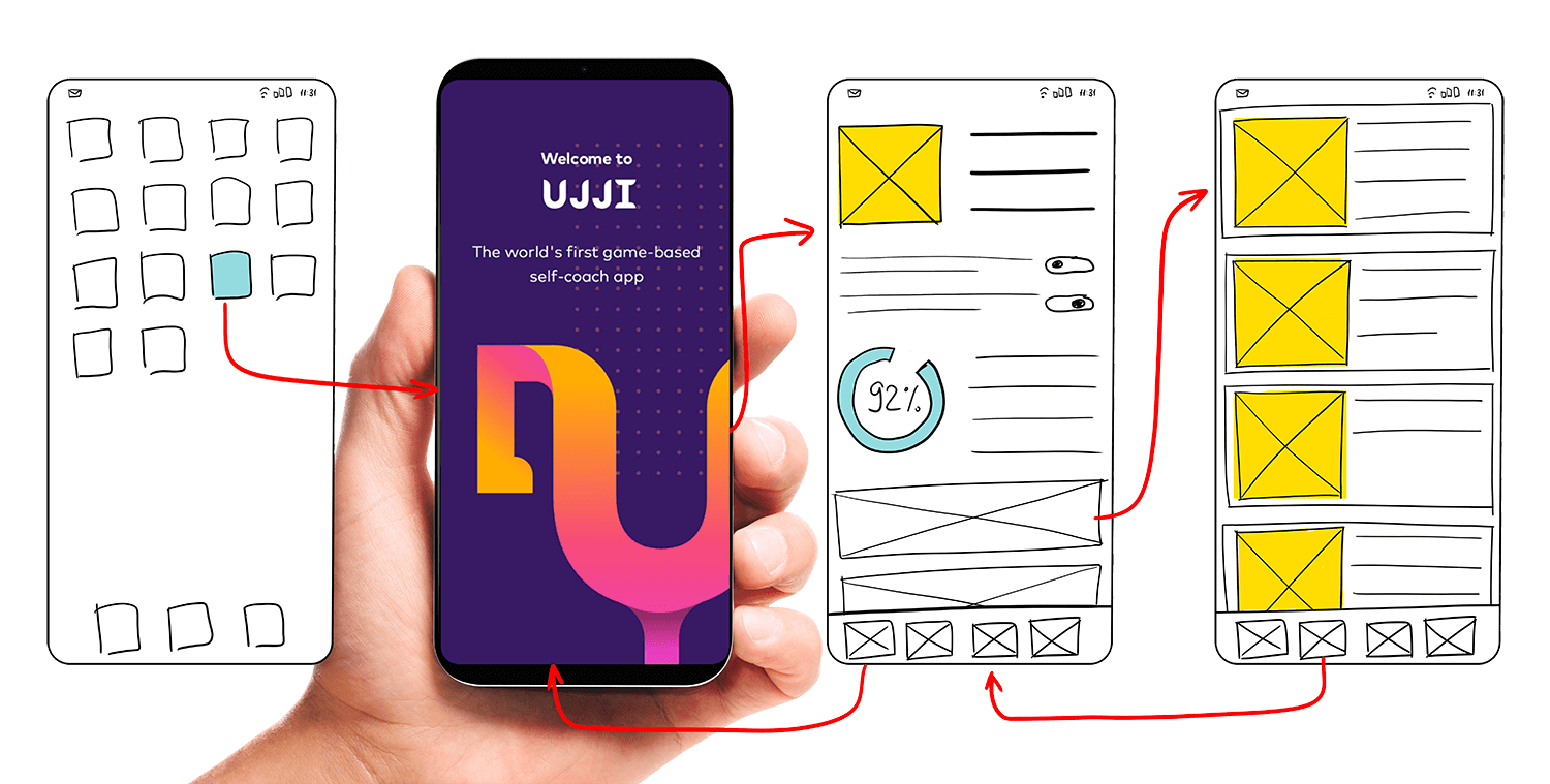 نمونه طراحی خدمات طراحی UI و UX